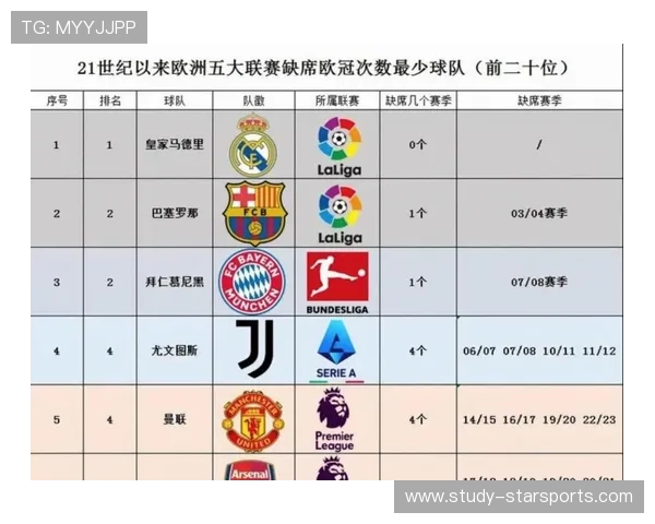 五大联赛最新战报解析球星表现与积分榜变化趋势