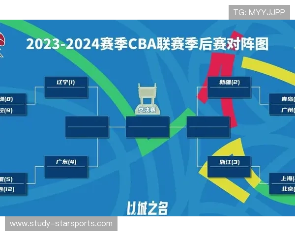 CBA季后赛激战正酣广东队力争连胜挑战全明星阵容