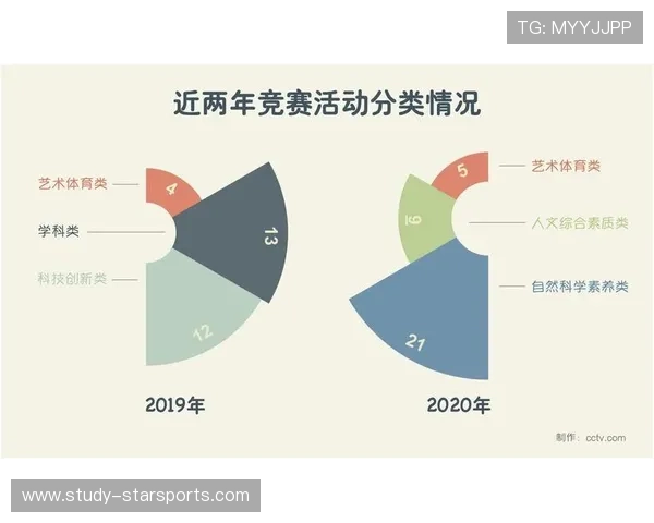 体育技术演变与数据分析在竞技表现优化中的应用研究